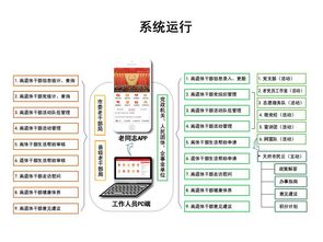 四川成都離退休干部信息化服務管理系統正式上線，革新服務管理模式