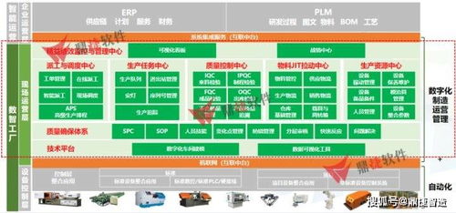 汽車零部件企業(yè)如何響應(yīng)客戶審廠要求構(gòu)建高效透明管理運(yùn)營體系